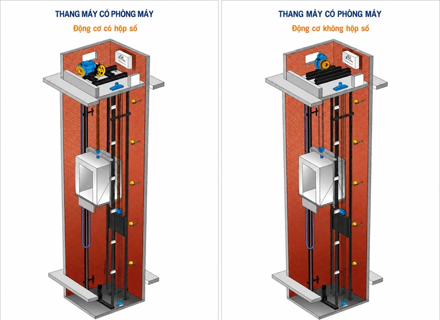 Thang máy có hộp số và không hộp số